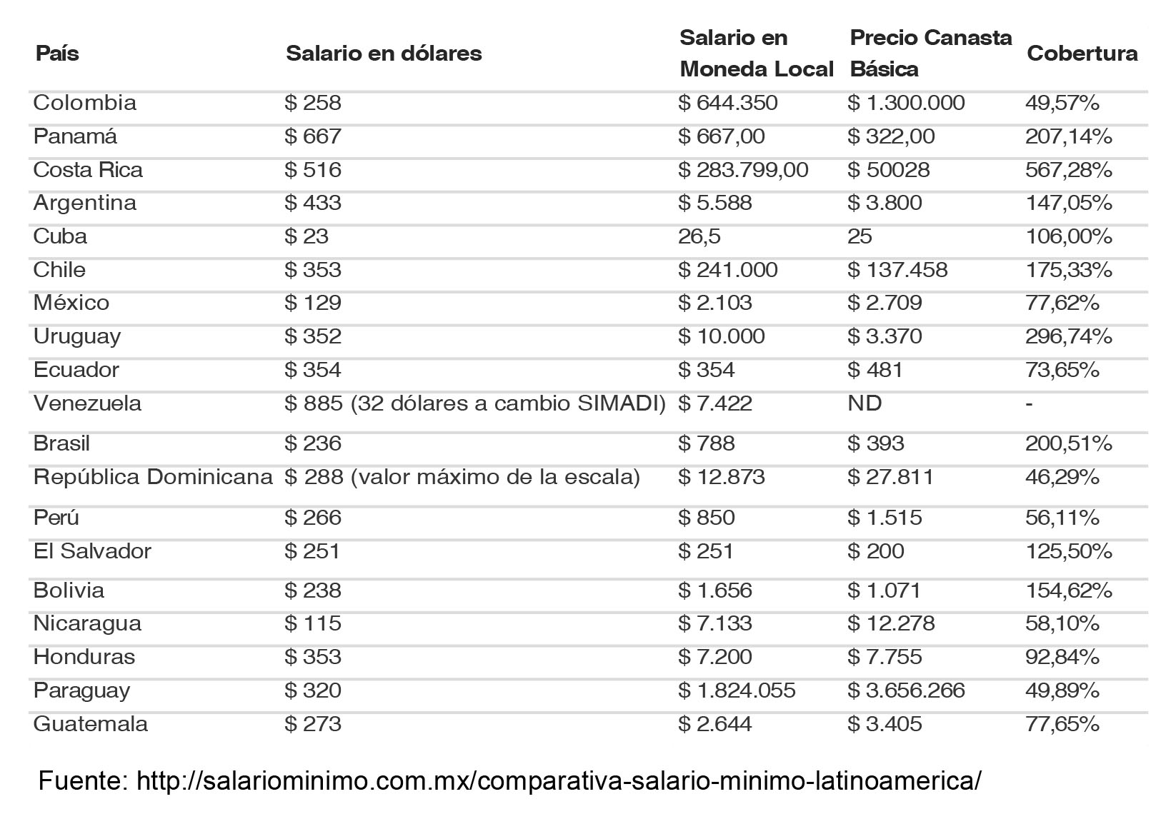 Enfoque Monetarista En La Negociación Del Salario Mínimo Asfixia El 