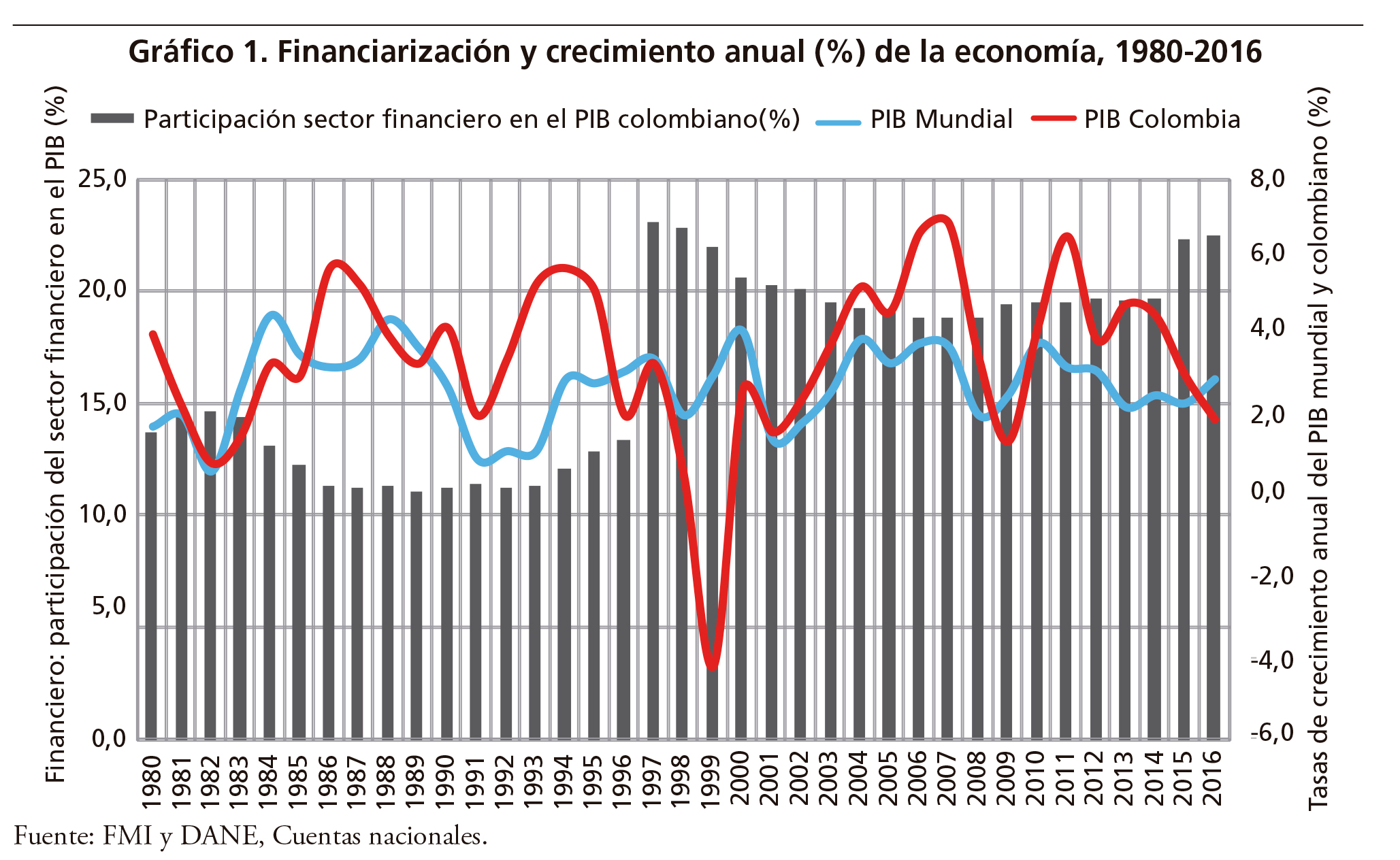 llibardografico1