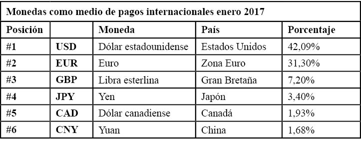 tabla mundo