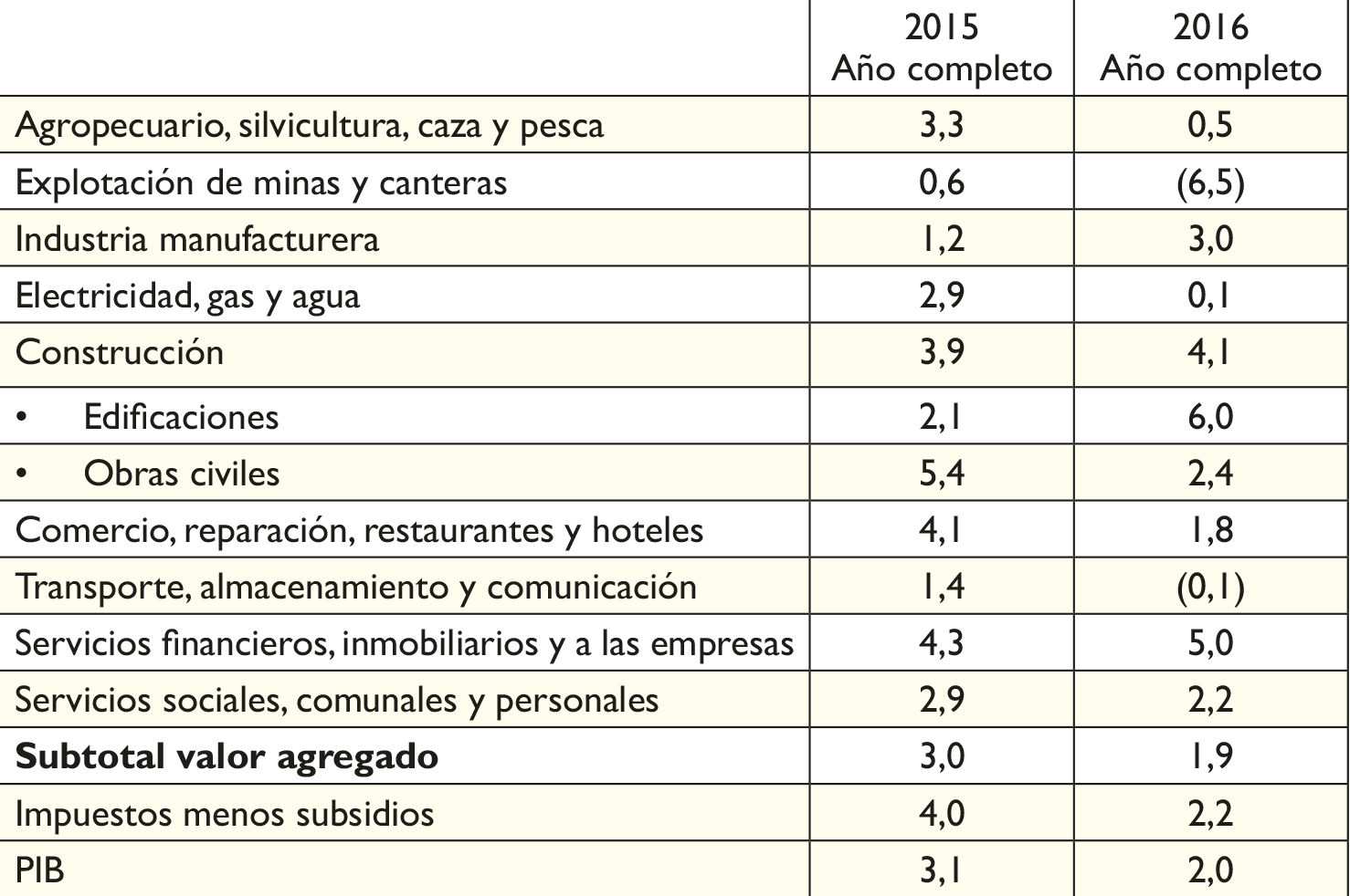 Cuadro 2 p11
