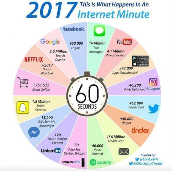 infografia internet 580x579