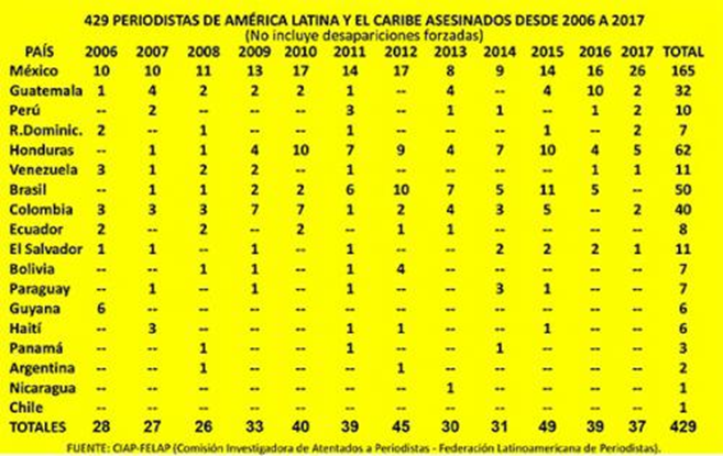 descarga