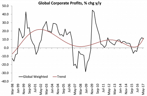 forecast 10