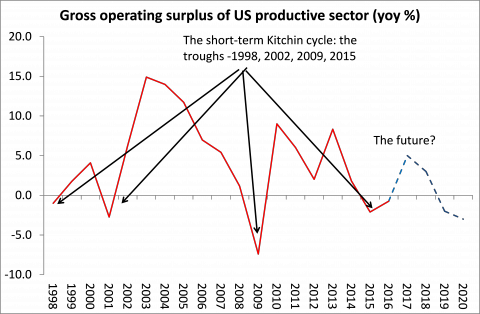 forecast 16