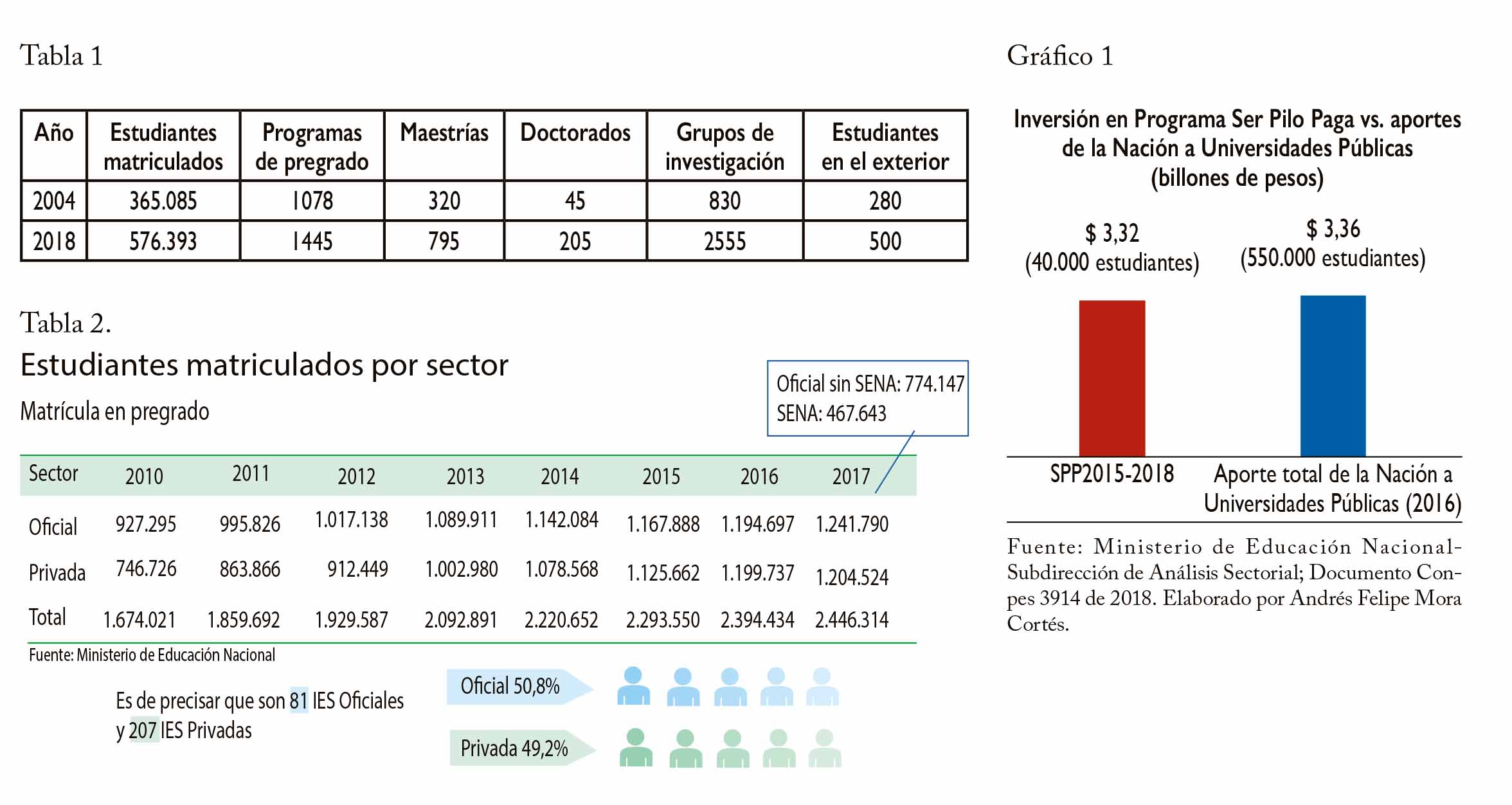 grafica educa