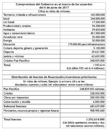 cuadro p3
